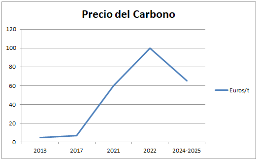 gráfico1