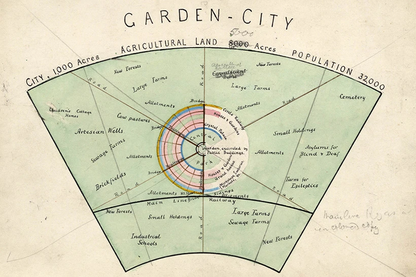 plano ciudades jardín origen